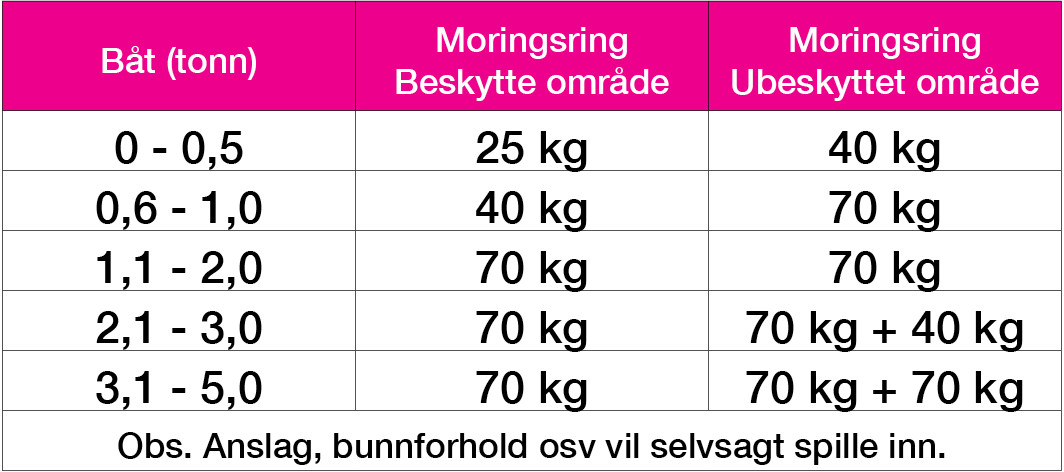 Moring, ankerring stål - Bilde 2
