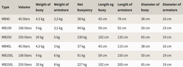 Fortøyningsbøye oversikt