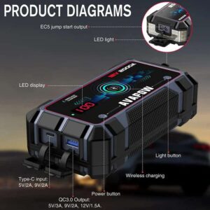 Avapow Jumpstarter A9 Plus 12V 2000 A 12000 mAh - Bilde 2