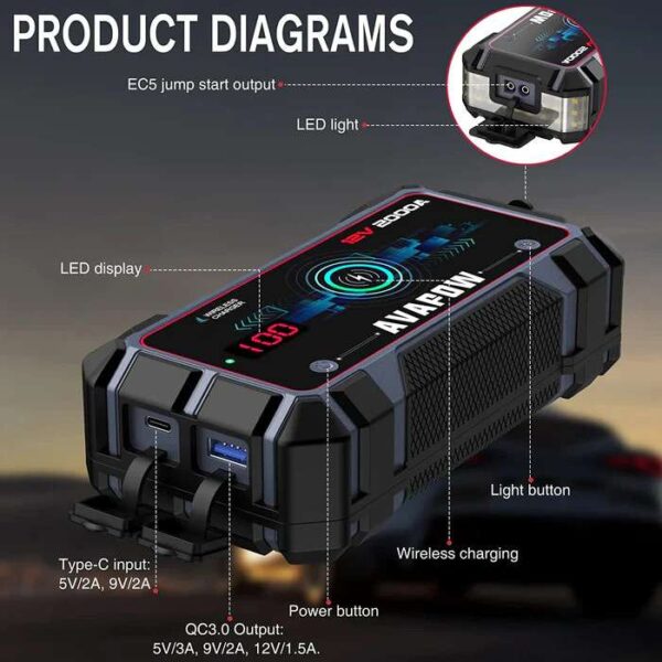 Avapow Jumpstarter A9 Plus 12V 2000 A 12000 mAh